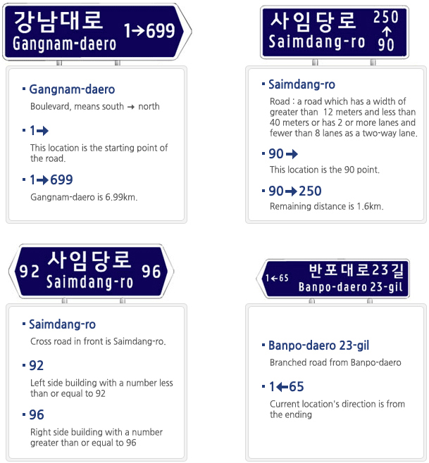 앞으로 사용될 도로명주소 표지판 (이미지: 안전행정부) 