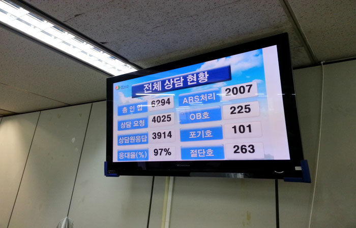 법무부 외국인종합안내센터 전화 상담실의 상담현황을 보여주는 전광판.