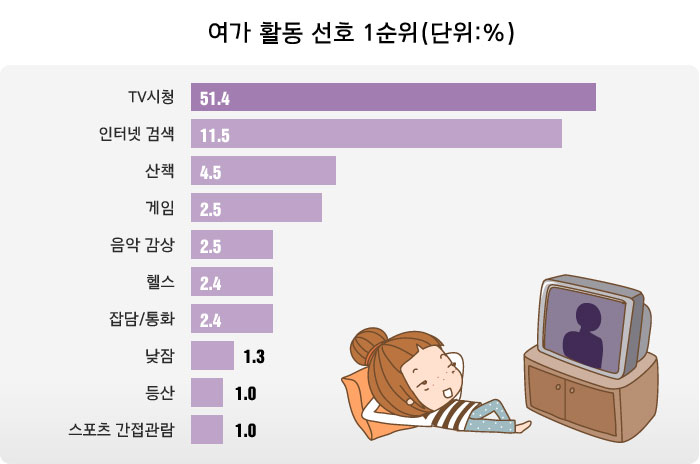 자료: 문화체육관광부, 한국문화관광연구원