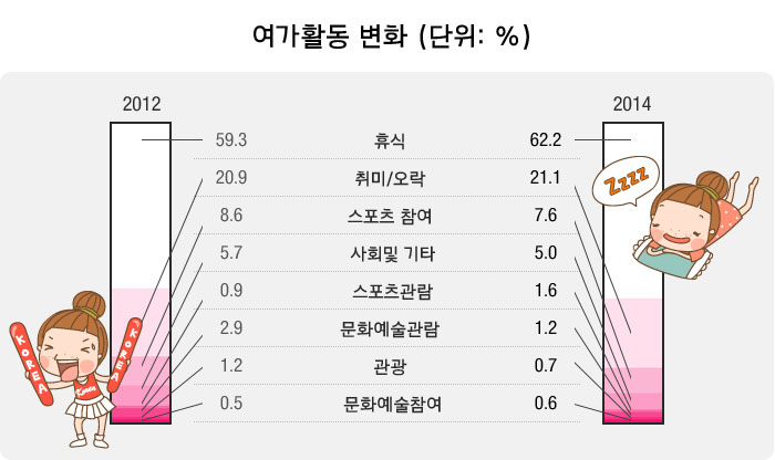 자료: 문화체육관광부, 한국문화관광연구원