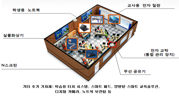 파라과이 교육부 장관 등 1백여 명이 참석한 가운데 열린 첨단정보통신기술 시범교실 개소식