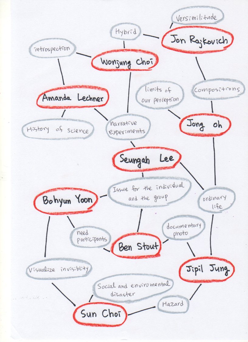 ‘미팅 포인트(Meeting Point)’ 주제로 한국과 미국에서 활발한 작품 활동을 펼치고 있는 현대 작가 9인의 마인드 맵.