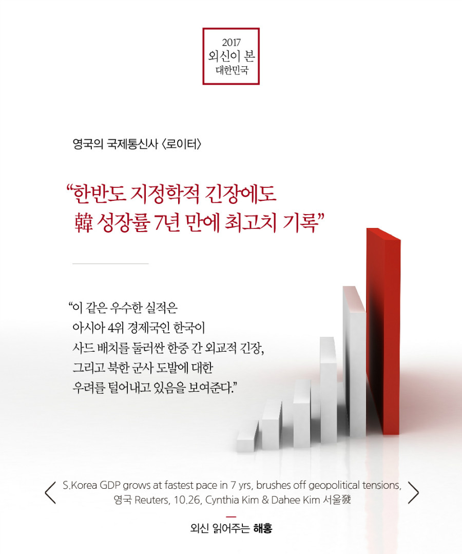영국의 국제통신사 <로이터>, “한반도 지정학적 긴장에도 韓 성장률 7년 만에 최고치 기록”,“이 같은 우수한 실적은 아시아 4위 경제국인 한국이 사드 배치를 둘러싼 한중 간 외교적 긴장, 그리고 북한 군사 도발에 대한 우려를 털어내고 있음을 보여준다.” ‘S.Korea GDP grows at fastest pace in 7 yrs, brushes off geopolitical tensions, 영국 Reuters 10.26, Cynthia Kim & Dahee Kim 서울發