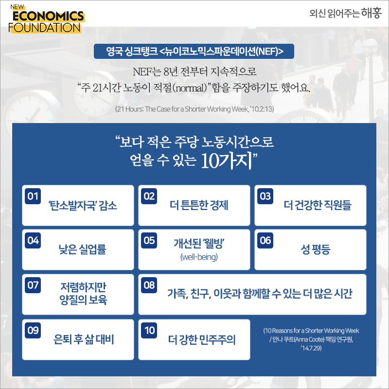 영국 싱크탱크 [뉴이코노믹스파운데이션(NEF)] NEF, 8년 전부터 지속적으로 '주 21시간 노동이 적절(normal)'함을 주장 (21 Hours: The Case for a Shorter Working Week, ’10.2.13) '보다 적은 주당 노동시간으로 얻을 수 있는 10가지' 1. ‘탄소발자국’ 감소 2. 더 튼튼한 경제 3. 더 건강한 직원들 4. 낮은 실업률 5. 개선된 ‘웰빙(well-being)’ 6. 더 평등한 성 격차 7. 저렴하지만 양질의 보육 8. 가족, 친구, 이웃과 함께할 수 있는 더 많은 시간 9. 은퇴 후 삶 대비 10. 더 강한 민주주의 (10 Reasons for a Shorter Working Week / 안나 쿠트(Anna Coote) 책임 연구원, ’14.7.29) 