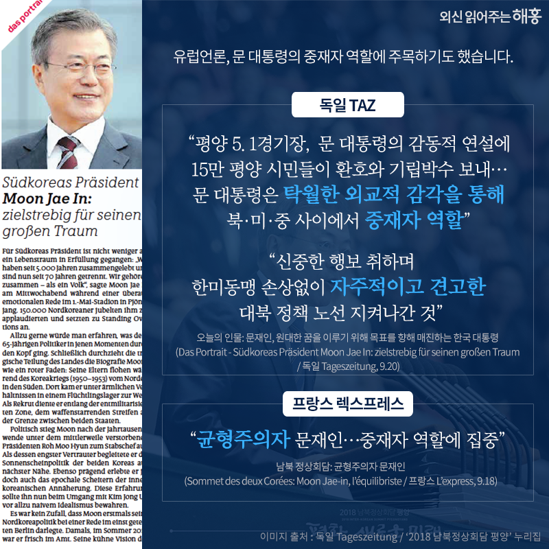 유럽언론, 문 대통령의 중재자 역할에 주목하기도 했습니다. '평양 5.1경기장, 문 대통령의 감동적 연설에 15만 평양 시민들이 환호와 기립박수 보내…문 대통령은 탁월한 외교적 감각을 통해 북‧미‧중 사이에서 중재자 역할', '신중한 행보 취하며 한미동맹 손상없이 자주적이고 견고한 대북 정책 노선 지켜나간 것'_독일 TAZ. '균형주의자 문재인…중재자 역할에 집중' _프랑스 렉스프레스(9.18). 오늘의 인물: 문재인, 원대한 꿈을 이루기 위해 목표를 향해 매진하는 한국 대통령 (Das Portrait - Südkoreas Präsident Moon Jae In: zielstrebig für seinen großen Traum / 독일 TagesZeitung, 9.20). 남북 정상회담: 균형주의자 문재인  (Sommet des deux Corées: Moon Jae-in, l’équilibriste / 프랑스 L’express, 9.18).