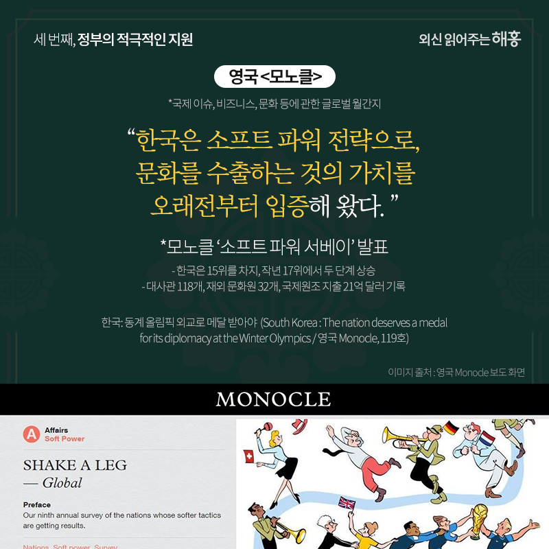 영국 <모노클>*국제 이슈, 비즈니스, 문화 등에 관한 글로벌 월간지(폰트 작게)한국은 소프트 파워 전략으로, 문화를 수출하는 것의 가치를 오래전부터 입증해 왔다.'*모노클 ‘소프트 파워 서베이’ 발표- 한국은 15위를 차지, 작년 17위에서 두 단계 상승- 대사관 118개, 재외 문화원 32개, 국제원조 지출 21억 달러 기록