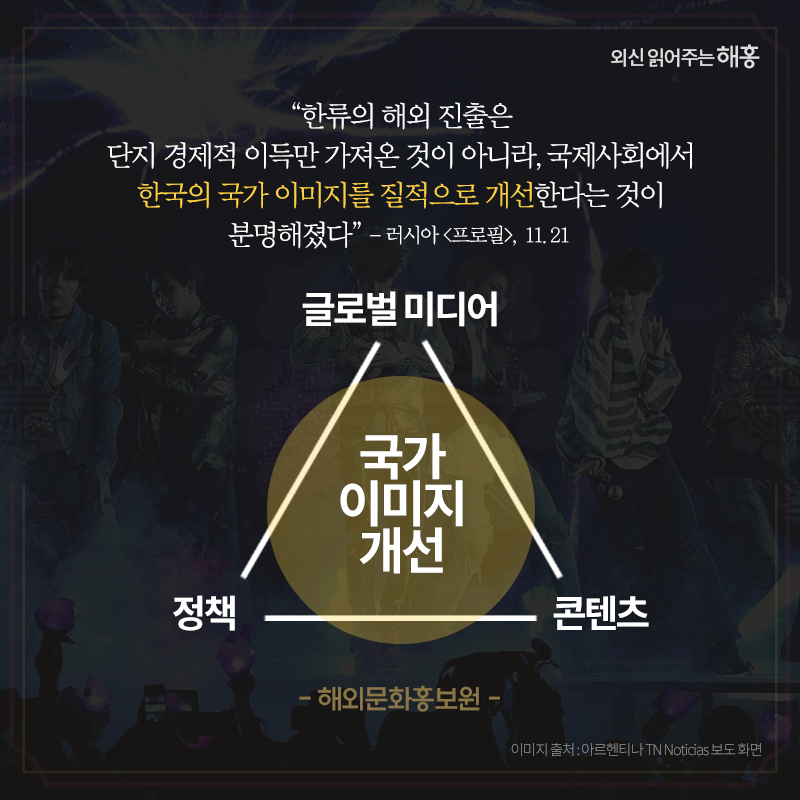 '한류의 해외 진출은 단지 경제적 이득만 가져온 것이 아니라, 국제사회에서 한국의 국가 이미지를 질적으로 개선한다는 것이 분명해졌다' _러시아 <프로필>, 11.21해외문화홍보원