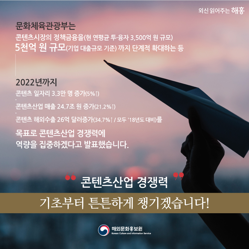 문화체육관광부는 '콘텐츠시장의 정책금융을 (현 연평균 투·융자 3,500억 원 규모) 5천억 원 규모(기업 대출규모 기준) 까지 단계적 확대'하는 등 2022년까지, △콘텐츠 일자리 3.3만 명 증가(5%↑) △콘텐츠산업 매출 24.7조 원 증가(21.2%↑) △콘텐츠 해외수출 26억 달러 증가(34.7%↑/ 모두 ’18년도 대비)를 목표로 콘텐츠산업 경쟁력에 역량을 집중하겠다고 발표했습니다. 콘텐츠 경쟁력, 기초부터 튼튼하게 챙기겠습니다! 해외문화홍보원