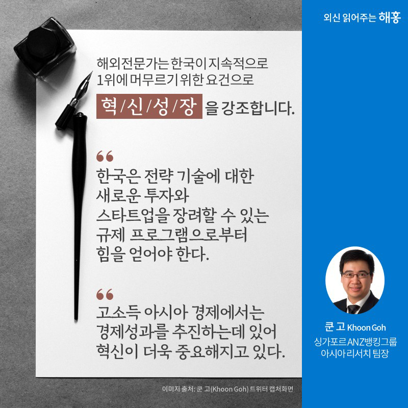 해외전문가는 한국이 지속적으로 1위에 머무르기 위한 요건으로 혁신성장을 강조합니다. '한국은 전략 기술에 대한 새로운 투자와 스타트업을 장려할 수 있는 규제 프로그램으로부터 힘을 얻어야 한다.',  '고소득 아시아 경제에서는 경제성과를 추진하는데 있어 혁신이 더욱 중요해지고 있다.' -  쿤 고(Khoon Goh) 싱가포르 ANZ뱅킹그룹 아시아 리서치 팀장 -