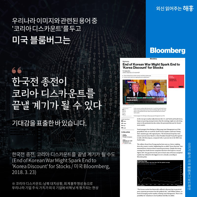 우리나라 이미지와 관련된 용어 중 '코리아 디스카운트'를 두고 미국 블룸버그는 '한국전 종전이 코리아 디스카운트를 끝낼 계기가 될 수 있다'며 기대감을 표출한 바 있습니다. ※코리아 디스카운트: 남북 대치상황, 회계 불투명성 등으로 우리나라 기업 주식 가치가 외국 기업에 비해 낮게 평가되는 현상
