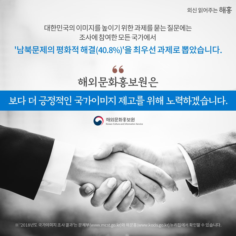 대한민국의 이미지를 높이기 위한 과제를 묻는 질문에는 조사에 참여한 모든 국가에서 '남북문제의 평화적 해결(40.8%)'을 최우선 과제로 뽑았습니다. 해외문화홍보원은 보다 더 긍정적인 국가이미지 제고를 위해 노력하겠습니다. 해외문화홍보원 ※'2018년도 국가이미지 조사 결과'는 문체부(www.mcst.go.kr)와 해문홍(www.kocis.go.kr) 누리집에서 확인할 수 있습니다.