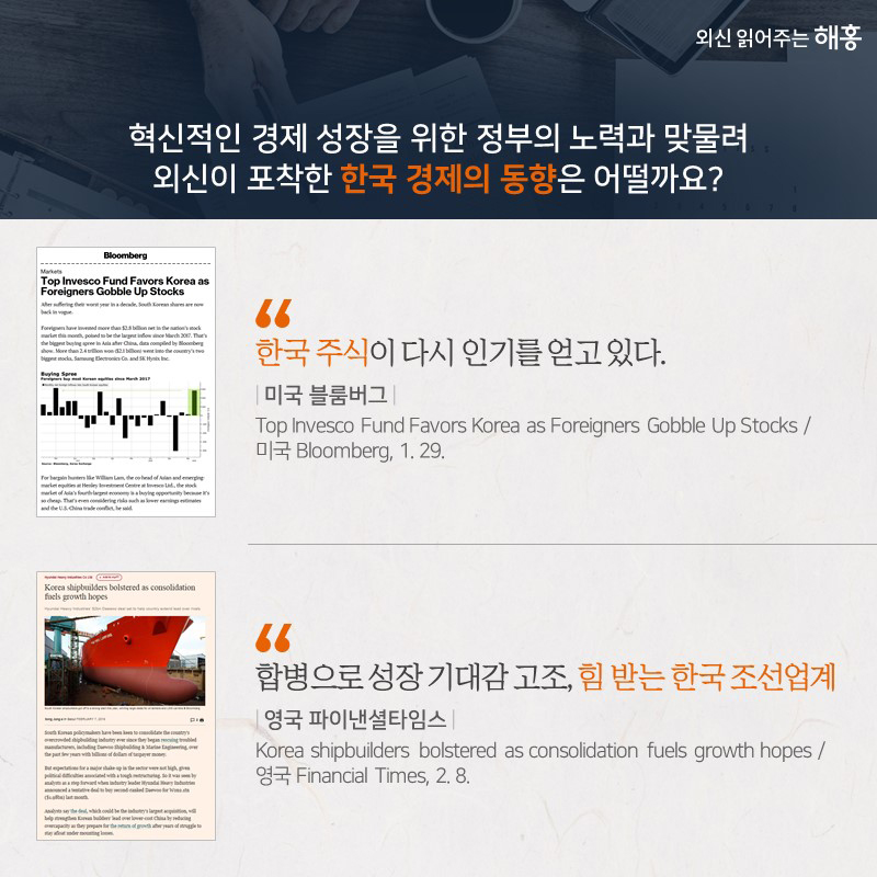 혁신적인 경제 성장을 위한 정부의 노력과맞물려 외신이 포착한 한국 경제의 동향은어떨까요? ① 미국 블룸버그 “한국 주식이 다시 인기를 얻고 있다.” ② 영국 파이낸셜타임스“합병으로 성장 기대감 고조, 힘 받는 한국 조선업계
