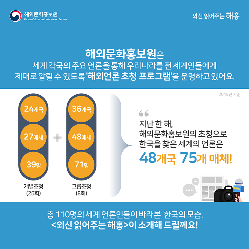 해외문화홍보원은 세계 각국의 주요 언론을 통해 우리나라를 전 세계인들에게 제대로 알릴 수 있도록 ‘해외언론 초청 프로그램’을 운영하고 있어요.지난 한 해 해외문화홍보원의 초청으로 한국을 찾은 세계의 언론은48개국 75개 매체!총 110명의 세계 언론인들이 바라본 한국의 모습. 외신 읽어주는 해홍이 소개해 드릴께요! 