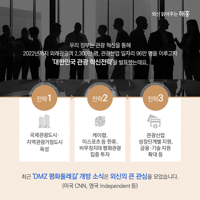 우리 정부는 관광 혁신을 통해 2022년까지 외래관광객 2,300만 명, 관광산업 일자리 96만 명을 이루고자 ‘대한민국 관광 혁신전략’을 발표했는데요,1. 국제관광도시·지역관광거점도시 육성2. 케이팝, 이스포츠 등 한류, 비무장지대 평화관광 집중 투자3. 관광산업 성장단계별 지원, 금융·기술 지원 확대 등최근 ‘DMZ 평화둘레길’ 개방 소식은 외신의 큰 관심을 모았습니다.(미국 CNN, 영국 Independent 등)