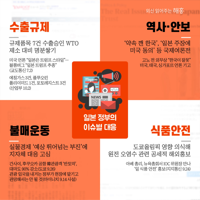일본 정부의 이슈별 대응• 수출규제: 규제품목 7건 수출승인 WTO 제소 대비 명분쌓기 미국 언론 “일본은 트럼프 스타일”…블룸버그 “일본 트럼프 추종”(교도통신 7.2) 에칭가스 3건, 플루오린 폴리이미드 1건, 포토레지스트 3건 (산업부 10.2)• 역사·안보: ‘약속 깬 한국’, ‘일본 주장에 미국 동의’ 등 국제여론전 고노 전 외무상 “한국이 잘못” 미국, 태국, 싱가포르 언론 기고• 식품안전: 도쿄올림픽 영향 의식해 원전 오염수 관련 공세적 해외홍보 아베 총리, 뉴욕총회서 IOC 위원장 만나 ‘일 식품 안전’ 홍보(지지통신 9.24)• 불매운동: 실물경제 ‘예상 뛰어넘는 부진’에 지자체 대응 고심 간사이, 후쿠오카 공항 韓관광객 ‘반토막’, 대마도 90% 감소(도쿄 9.26) 관광 입국을 내거는 정부가 현장에 맡기고 관망해서는 안 될 것(마이니치 9.14 사설)