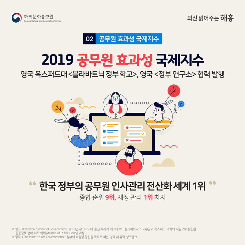 2019 공무원 효과성 국제지수 영국 옥스퍼드대 <블라바트닉 정부 학교>, 영국 <정부 연구소> 협력 발행한국 정부의 공무원 인사관리 전산화 세계 1위   종합 순위 9위, 재정 관리 1위 차지◎ 영국 <Blavatnik School of Government: 2010년 우크라이나 출신 투자가 레오나르드 블라파트닉의 기부금과 옥스퍼드 대학의 지원으로 설립된 공공정책 분야 석사 학위(Master of Public Policy) 과정◎ 영국 <The Institute for Government>: 정부의 효율성 증진을 목표로 하는 영국 내 유력 싱크탱크