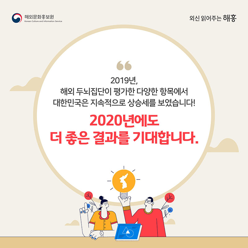 2019년, 해외 두뇌집단이 평가한 다양한 항목에서 대한민국은 지속적으로 상승세를 보였습니다. 2020년에도 더 좋은 결과를 기대합니다. 해외문화홍보원
