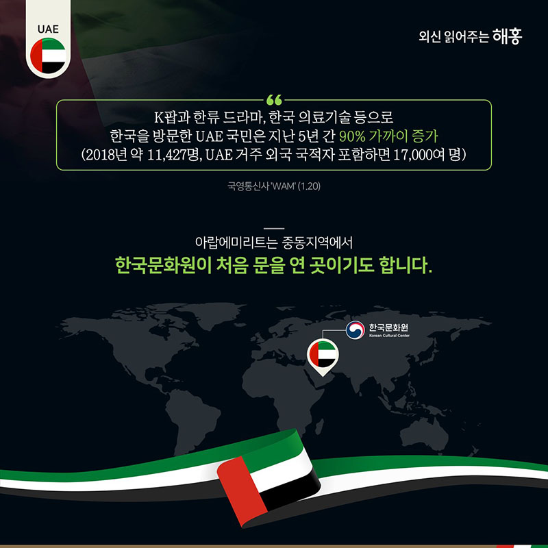 'K팝과 한류 드라마, 한국 의료기술 등으로 한국을 방문한 UAE 국민은 지난 5년 간 90% 가까이 증가' (2018년 약 11,427명, UAE 거주 외국 국적자 포함하면 17,000여 명)  국영통신사 (WAM)(1.20) 아랍에미리트는 중동지역에서 한국문화원이 처음 문을 연 곳이기도 합니다