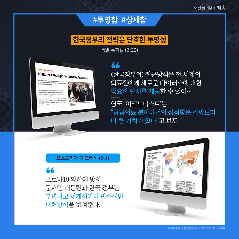 독일 슈피겔(2.29) 한국정부의 전략은 단호한 투명성 (한국정부의) 접근방식은 전 세계의 의료진에게 새로운 바이러스에 대한 중요한 단서를 제공할 수 있어… 영국 '이코노미스트'는 '공공의료 분야에서의 정직함은 희망보다 더 큰 가치가 있다'고 보도 오스트리아 디 프레세(3.1) 코로나19 확산에 맞서 문재인 대통령과 한국 정부는 투명하고 체계적이며 민주적인 대처방식을 보여준다.