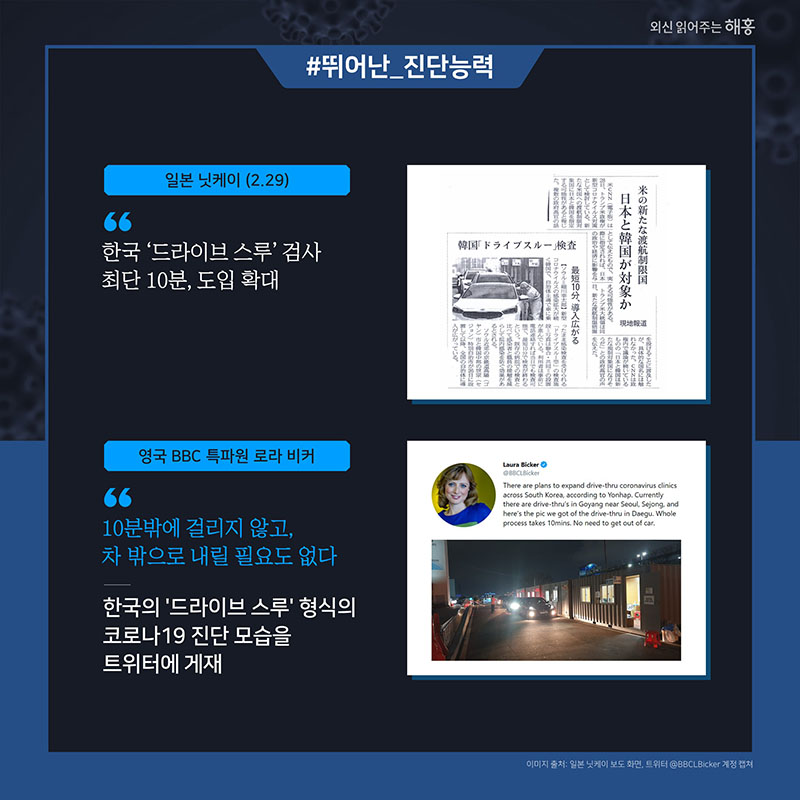 일본 닛케이(2.29) 한국 '드라이브 스루' 검사 최단 10분, 도입 확대 영국 BBC 특파원 로라 비커 '10분밖에 걸리지 않고, 차 밖으로 내릴 필요도 없다' 한국의 '드라이브 스루' 형식의 코로나19 진단 모습을 트위터에 게재