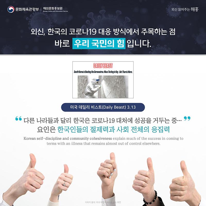 외신, 한국의 코로나19 대응 방식에서 주목하는 점 바로 우리 국민의 힘입니다. 미국 데일리 비스트(Daily Beast), 3.13 '다른 나라들과 달리 한국은 코로나19 대처에 성공을 거두는 중…요인은 한국인들의 절제력과 사회 전체의 응집력')
