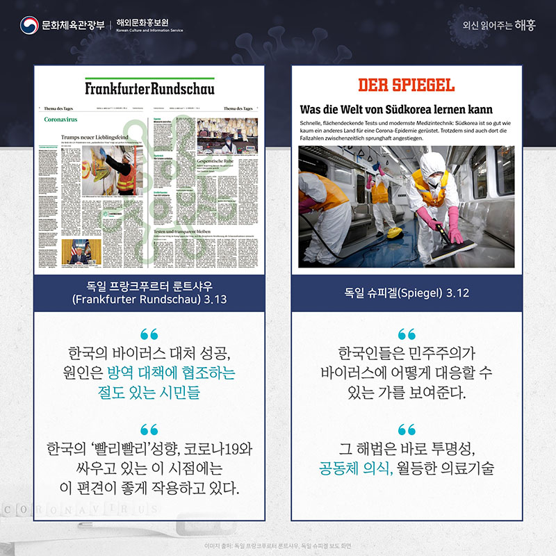 독일 프랑크푸르터 룬트샤우(Frankfurter Rundschau), 3.13 '한국의 바이러스 대처 성공, 원인은 방역 대책에 협조하는 절도 있는 시민들', '한국의 ‘빨리빨리’성향, 코로나19와 싸우고 있는 이 시점에는 이 편견이 좋게 작용하고 있다.' 독일 슈피겔(Spiegel), 3.12 '한국인들은 민주주의가 바이러스에 어떻게 대응할 수 있는 가를 보여준다.' '그 해법은 바로 투명성, 공동체 의식, 월등한 의료기술'