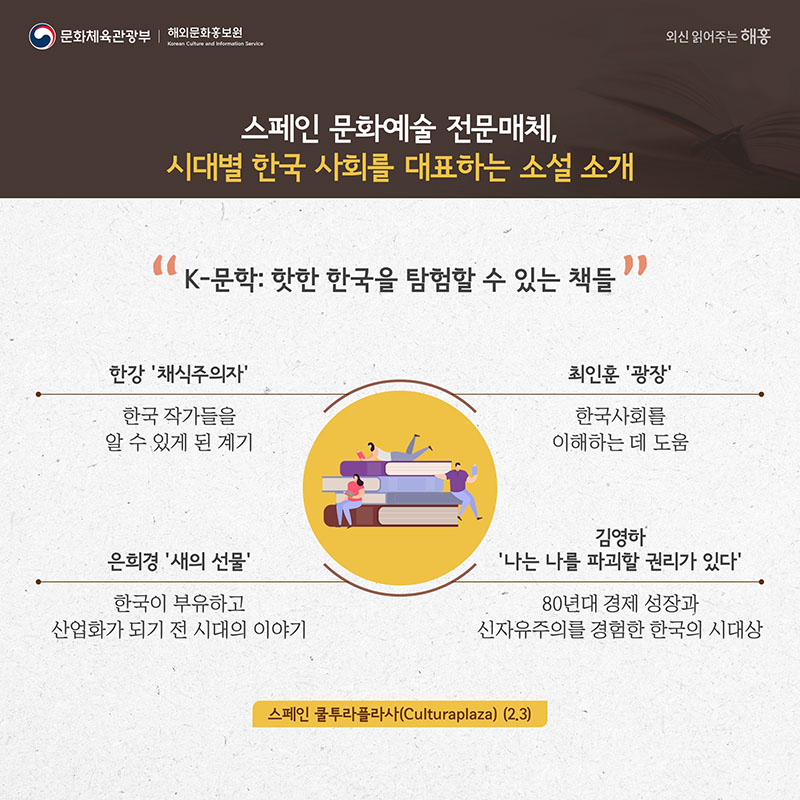 스페인 문화예술 전문매체, 시대별 한국의 사회를 대표하는 소설 소개 K-문학: 핫한 한국을 탐험할 수 있는 책들 '한강 '채식주의자'는 한국 작가들을 알 수 있게 된 계기' '최인훈의 '광장'은 한국사회를 이해하는 데 도움' '은희경 '새의 선물'은 한국이 부유하고 산업화가 되기 전 시대의 이야기' '김영하 '나는 나를 파괴할 권리가 있다'는 80년대 경제 성장과 신자유주의를 경험한 한국의 시대상을 잘 보여준다.' 스페인 쿨투라플라사(Culturaplaza) (2.3)