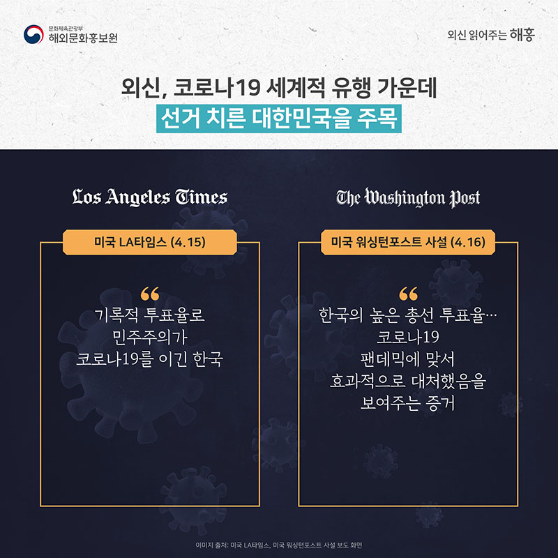 외신, 코로나19 세계적 유행 가운데 선거 치른 대한민국을 주목 미국 LA타임스(4.15) 기록적 투표율로 민주주의가 코로나19를 이긴 한국 미국 워싱턴포스트 사설(4.16) 한국의 높은 총선 투표율…코로나19 팬데믹에 맞서 효과적으로 대처했음을 보여주는 증거