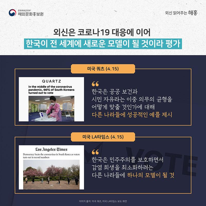 외신은 코로나19 대응에 이어  한국이 전 세계에 새로운 모델이 될 것이라 평가 미국 쿼츠(4.15) 한국은 공공 보건과 시민 자유라는 이중 의무의 균형을 어떻게 맞출 것인가에 대해 다른 나라들에 성공적인 예를 제시 미국 LA타임스(4.15) 한국은 민주주의를 보호하면서 감염 희생을 최소화하려는 다른 나라들에 하나의 모델이 될 것