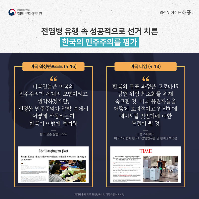 전염병 유행 속 성공적으로 선거 치른 한국의 민주주의를 평가 미국 워싱턴포스트(4.16) '미국인들은 미국의 민주주의가 세계의 모범이라고 생각하겠지만, 진정한 민주주의가 압박 속에서 어떻게 작동하는지 한국이 이번에 보여줘' 헨리 올슨 칼럼니스트 미국 타임(4.13) '한국 투표 과정은 코로나19 감염 위험 최소화를 위해 숙고된 것. 미국 유권자들을 어떻게 효과적이고 안전하게 대처시킬 것인가에 대한 모델이 될 것' 스콧 스나이더 미국외교협회 한국학 선임연구원 겸 한미정책국장