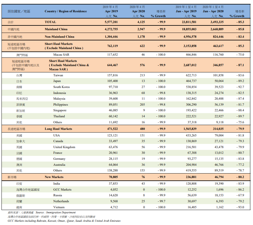 홍콩입국통계(4월).png