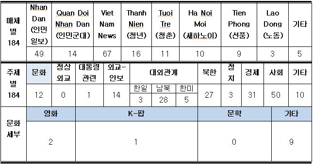 5월 언론보도 통계
