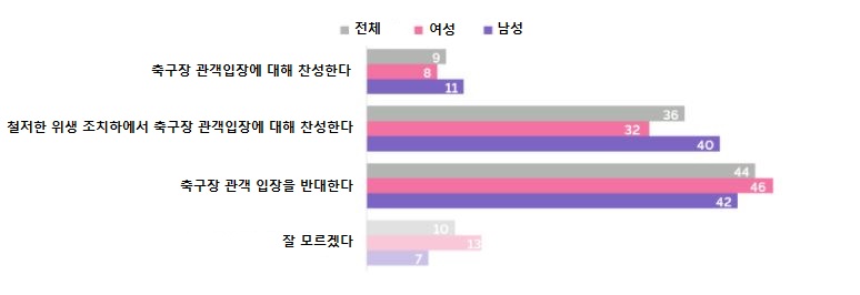 축구장 관중 입장관련.JPG