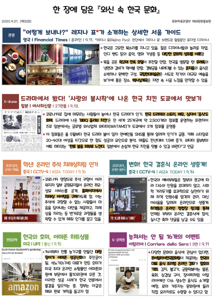 한 장에 담은 『외신 속 한국 문화』 2020.9.21. (제32호) 문화체육관광부 해외문화홍보원  관광  “어떻게 보내나?” 레지나 표*가 소개하는 상세한 서울 가이드 영국ㅣFinancial Timesㅣ온라인ㅣ9.11. *레지나 표(Rejina Pyo): 런던에서 ‘레지나 표’ 브랜드로 활동중인 표지영 디자이너    ◾한국은 고유한 목소리를 지니고 있음. 젊은 디자이너들의 놀라운 작업, 인디 밴드 등의 음악, 영화 기생충 등 대단한 문화적 성취를 이룩함 ◾묵을 곳은 락고재 한옥 호텔이 추천할 만함. 한국을 방문할 땐 우래옥의 냉면과 갈비가 먹어볼 만함. 경복궁을 내려다볼 수 있는 온지음의 음식은 소박하나 완벽한 구성. 국립현대미술관은 서도호 작가의 대규모 예술을 보기에 좋은 장소. 백사실계곡은 자연 속 시골 느낌을 만끽할 수 있음         K-drama  드라마에서 봤다! ‘사랑의 불시착’에 나온 한국 치킨 도쿄에서 맛보기 일본ㅣ아사히신문ㅣ27면톱ㅣ9.13.   ◾코로나19로 집에 머무르는 사람들이 늘어나 한국 드라마가 인기. 한국 드라마의 스토리, 배우, 심지어 ‘음식’도 화제. 드라마에 나온 ‘BBQ 올리브 치킨’은 전 세계 25개국에 약 2,500개의 점포를 운영하는 프랜차이즈로 일본에서는 글로벌 외식업체 와타미(WATAMI)가 도쿄에서 3개 점포를 운영중  ◾이 점포들은 올 5월부터 한국 드라마 붐이 일자 연예인들 SNS를 통해 알려져 인기가 급증. 카페 스타일로20~40대 여성을 타깃으로 한 점도 성공의 요인으로 분석. 매출도 전년대비 1.5배 증가. 와타미 홍보부의 에토 마미코는 “한류 붐을 피부로 느낀다. 일본에서 손쉽게 한국 치킨을 맛볼 수 있길 바란다”고 언급       코로나19_온라인 차례상  혁신! 온라인 추석 차례상차림 인기 중국ㅣCCTV-4ㅣASIA TODAYㅣ9.16   코로나19_온라인 결혼식  변화! 한국 결혼식 온라인 생중계! 중국ㅣCCTV-4ㅣASIA TODAYㅣ9.14  ◾코로나19 영향으로 추석 귀향이 어려워지자 일부 공원묘지들이 온라인 추모·성묘 서비스를 공개, 홈페이지에서 차례상 아이템을 구매하도록 함. 이는 추석에 귀향할 수 없는 사람들이 마음을 담아내는 대안을 제공하고, 차례상을 차리는 등 번거로운 과정들을 생략할 수 있게 해줘 인기를 끌고 있음   ◾한국의 예비부부들은 정부의 권고에 따라 다수의 인원을 초대하지 않고, 사회적 거리두기를 효과적으로 실천하기 위해 하객 인원수를 엄격히 관리. 대신 아쉬움을 달래려 온라인으로 생중계. 하객들은 온라인 청첩장 링크를 통해 언제든 부부의 온라인 결혼식에 참석, 실시간 축하 댓글을 남길 수도 있음       전통문화  한국의 호미, 아마존 히트상품 미국ㅣUPIㅣ통신ㅣ9.15   K-문화원  놓쳐서는 안 될 16개의 이벤트 이탈리아ㅣCorriere della Seraㅣ3면ㅣ9.11  ◾14세부터 전통 농기구를 만들던 대장장이가 아마존 성공신화의 주인공이 됨. 석노기(67세) 대표가 만든 호미가 미국 최대 온라인 쇼핑몰인 아마존의 원예 부문에서 톱10위권에 오른 것. 이러한 성공 사례가 한국 언론에서 물결을 일으키는 중. 정부는 이같은 해외 판로 개척을 돕고자 함   ◾다양한 문화의 음식에 관심이 있다면,  주이탈리아한국문화원이 제공하는 한국의 대표 음식 조리법 온라인 강좌가 절호의 기회. 김치, 불고기, 궁중떡볶이는 물론, 육회, 삼겹살 구이, 장아찌처럼 이탈리아에선 다소 생소한 음식도 소개할 예정. 로마 거주자는 문화원에 들러 직접 요리키트도 수령할 수 있다고 함