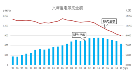 문고본 추정판매금액.png
