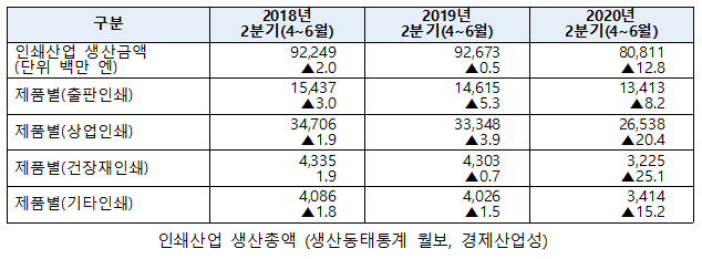 인쇄산업 생산총액.png
