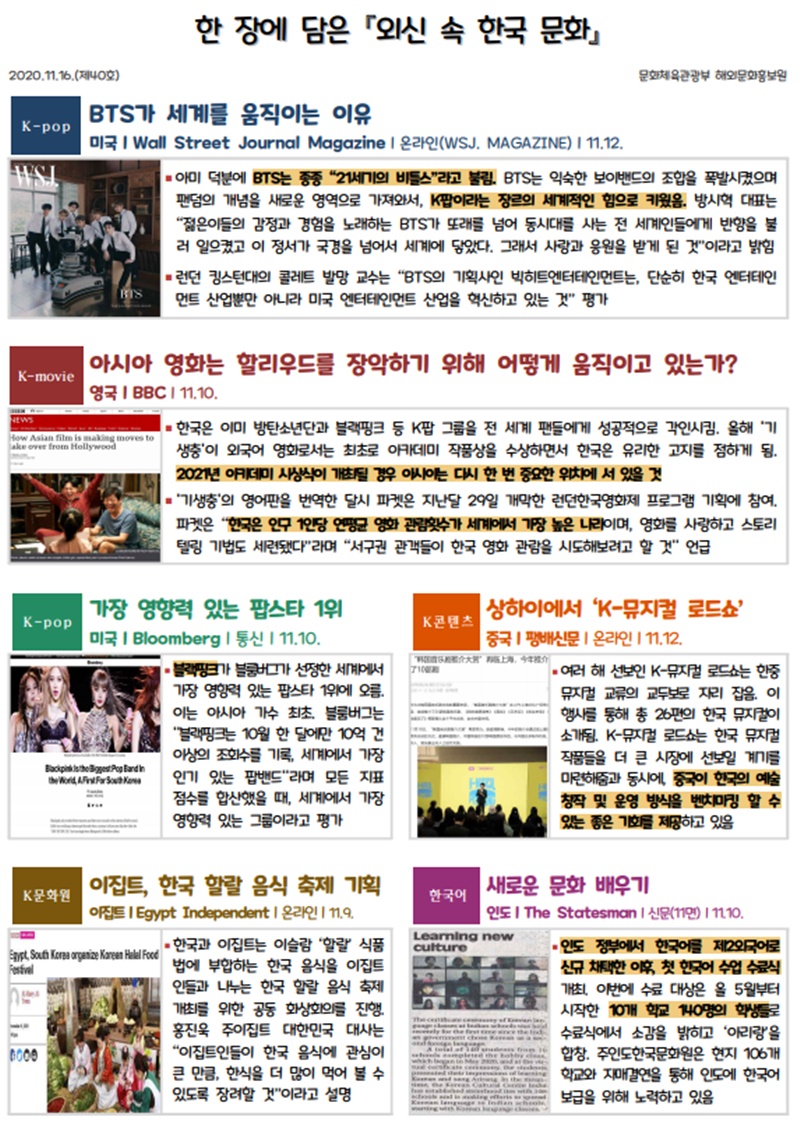한 장에 담은 『외신 속 한국 문화』 2020.11.16.(제40호) 문화체육관광부 해외문화홍보원  K-pop  BTS가 세계를 움직이는 이유 미국ㅣWall Street Journal Magazineㅣ온라인(WSJ. MAGAZINE)ㅣ11.12.  ◾아미 덕분에 BTS는 종종 “21세기의 비틀스”라고 불림. BTS는 익숙한 보이밴드의 조합을 폭발시켰으며 팬덤의 개념을 새로운 영역으로 가져와서, K팝이라는 장르의 세계적인 힘으로 키웠음. 방시혁 대표는  “젊은이들의 감정과 경험을 노래하는 BTS가 또래를 넘어 동시대를 사는 전 세계인들에게 반향을 불러 일으켰고 이 정서가 국경을 넘어서 세계에 닿았다. 그래서 사랑과 응원을 받게 된 것”이라고 밝힘 ◾런던 킹스턴대의 콜레트 발망 교수는 “BTS의 기획사인 빅히트엔터테인먼트는, 단순히 한국 엔터테인먼트 산업뿐만 아니라 미국 엔터테인먼트 산업을 혁신하고 있는 것” 평가       K-movie  아시아 영화는 할리우드를 장악하기 위해 어떻게 움직이고 있는가? 영국ㅣBBCㅣ11.10.  ◾한국은 이미 방탄소년단과 블랙핑크 등 K팝 그룹을 전 세계 팬들에게 성공적으로 각인시킴. 올해 