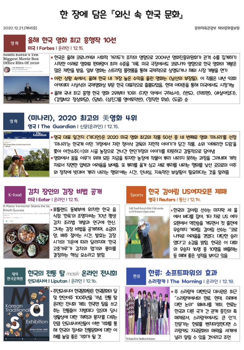 한 장에 담은 『외신 속 한국 문화』 2020.12.21.(제45호) 문화체육관광부 해외문화홍보원  영화  올해 한국 영화 최고 흥행작 10선 미국ㅣForbesㅣ온라인ㅣ12.15.  ◾한국은 올해 코로나19와 사회적 거리두기 조치의 영향으로 2004년 영화진흥위원회가 관객 수를 집계하기 시작한 이래로 영화표 판매량이 최저 수준을 기록. 미국 극장에서도 코로나19 영향으로 한국 영화의 개봉은 많은 제한을 받음. 일부 영화는 스트리밍 플랫폼을 통해 국제적으로 상영되거나 해외 시장 개봉을 연기  ◾이런 상황 속에서, 올해 한국 내 가장 높은 수익을 올린 영화는 <남산의 부장들>. 이 작품은 내년 93회 아카데미 시상식의 국제영화상 부문 한국 대표작으로 출품되었음. 현재 아마존을 통해 미국에서도 시청가능 ◾올해 국내 최고 흥행 한국 영화 2위부터 10위: <다만 악에서 구하소서>, <반도>, <히트맨>, <#살아있다>, <강철비2: 정상회담>, <담보>, <삼진그룹 영어토익반>, <정직한 후보>, <도굴> 순        영화  <미나리>, 2020 최고의 美영화 4위 영국ㅣThe Guardianㅣ신문(온라인)ㅣ12.15.  ◾영국 대표 일간지 <가디언>은 2020 미국 영화 최고의 작품 50선 중 네 번째로 영화 ‘미나리’를 선정‘미나리’는 한국계 이민 가정에서 자란 정이삭 감독의 자전적 이야기가 담긴 작품. 소위 ‘아메리칸 드림’을 쫓아 아칸소주(州)의 시골 농장으로 건너간 한인가정의 이야기를 따뜻하고 감동적으로 담아냄 ◾영화에서 꿈을 이루기 위해 모든 자금을 투자한 농장에 작물이 뿌리 내리지 못하는 과정을 그려내며 개척자로서 직면한 압박과 어려움을 보여줌. 또 뿌리를 옮겨 심고 새로 뿌리를 내리는 행위를 낯선 곳으로의 이주와 정착에 빗대어 ‘뿌리 내리는 행위’에는 시간, 인내심, 지속적인 보살핌이 필요하다는 것을 알려줌       K-food  김치 장인의 김장 비법 공개 미국ㅣEaterㅣ온라인ㅣ12.15.   Sports  한국 김아림 US여자오픈 제패 영국ㅣReutersㅣ통신ㅣ12.14.  ◾포틀랜드 동북부에 위치한 한국 음식점 ‘한옥’의 조명자씨는 70년 평생 김치 조리법 개발과 연구에 헌신. 그녀는 김장 비법을 공개하며, 소금의 양, 배추 절이는 시간, 발효는 김장 시기의 기온에 따라 달라지며 ‘한국 고춧가루’가 김치의 맵기와 풍미를 결정하는 핵심 요소라고 밝힘   ◾한국의 김아림 선수는 마지막 세 홀에서 버디를 잡아, 1타 차로 US 여자 오픈에서 역전승을 거두면서 첫 출전에 우승까지 거머쥠. 김아림 선수는 “코로나19로 어려움을 겪었다. 대단한 승리였다”고 소감을 밝힘. 한국은 이 대회의 우승자 16명 중 10명을 배출하는 등 매해 좋은 성적을 보이고 있음       재외 한국문화원  한국의 전통 탈 mask 온라인 전시회 인도네시아ㅣLiputanㅣ온라인ㅣ12.16.   한류  한류: 소프트파워의 효과 스리랑카ㅣThe Morningㅣ온라인ㅣ12.18.  ◾주인도네시아 한국문화원은 한국문화의 달 및 한인이주 100주년을 기념, 전통 탈 온라인 전시회 개최. 한국엔 탈을 쓰고 추는 전통춤이 지방마다 있으며 당시 생활상에 대한 ‘해학과 풍자’를 다루는 만큼 인도네시아인들이 이번 기회를 통해 한국의 정서와 전통문화에 대한 이해를 높일 좋은 기회가 될 것   ◾주 스리랑카 대한민국 대사관은 최근  “스리랑카에서의 한류, 현재, 미래에 대한 논의” 웨비나를 개최. 한류는 한국과 다른 국가 간 관계 증진의 촉매제로서, 스리랑카에서도 큰 인기. 전문가는 한류를 벤치마킹한다면 스리랑카도 자국문화의 매력을 세계에 널리 알릴 수 있을 것이라고 조언