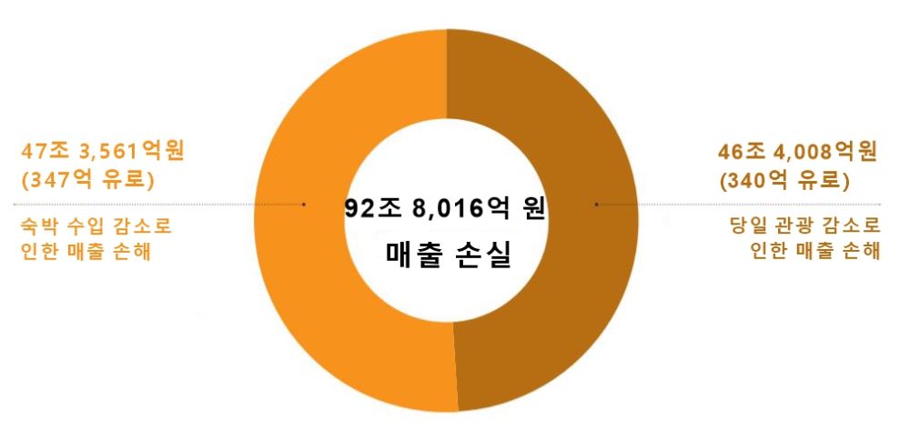 그림입니다.
원본 그림의 이름: 관광01.JPG
원본 그림의 크기: 가로 1014pixel, 세로 480pixel