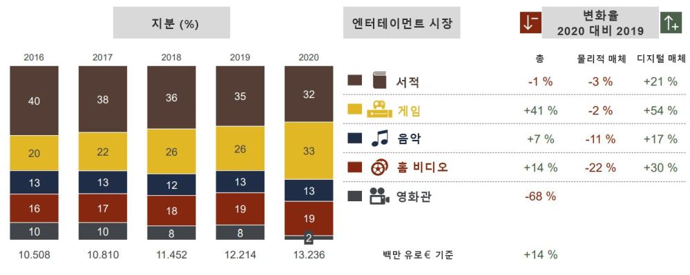 그림입니다.
원본 그림의 이름: 통계01.JPG
원본 그림의 크기: 가로 1445pixel, 세로 578pixel