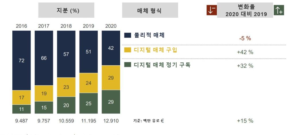 그림입니다.
원본 그림의 이름: 통계02.JPG
원본 그림의 크기: 가로 1257pixel, 세로 594pixel