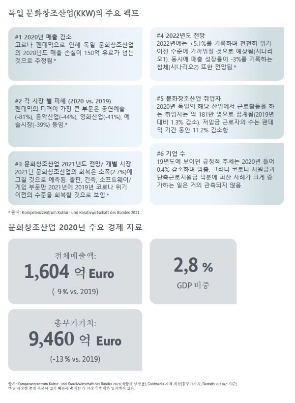[독일] 6월 주재국 문화예술 등 동향 보고 2