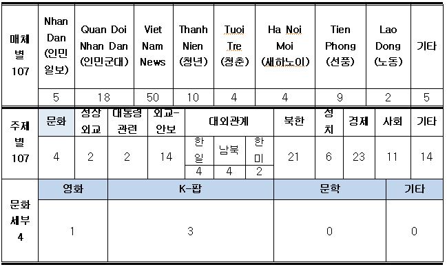 [베트남] 24년 1월 주재국 문화예술 동향