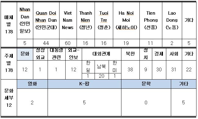 [베트남] 24년 2월 주재국 문화예술 동향