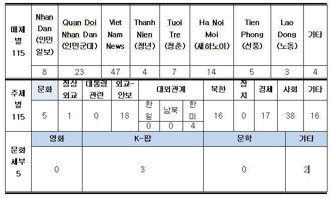 [베트남] 24년 3월 주재국 문화예술 동향
