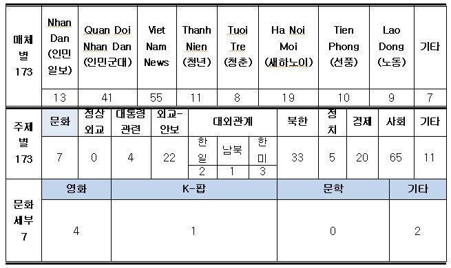 [베트남] 24년 4월 주재국 문화예술 동향