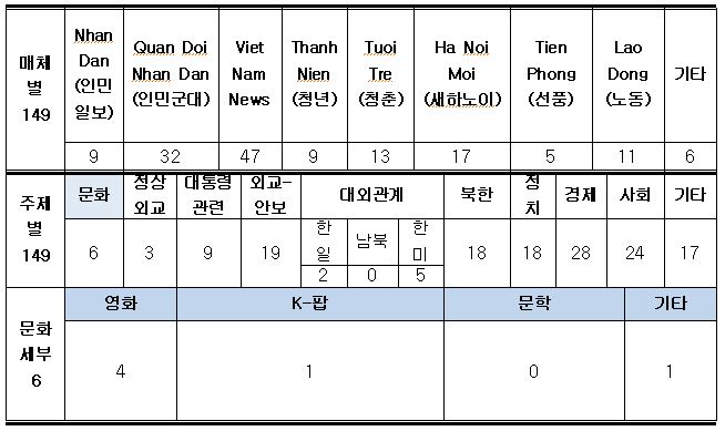 [베트남] 24년 5월 주재국 문화예술 동향