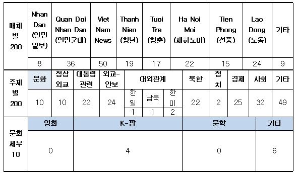 [베트남] 24년 6월 주재국 문화예술 동향