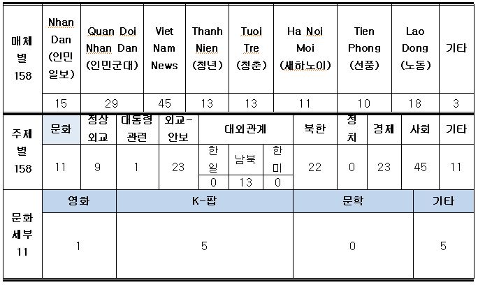 [베트남] 24년 7월 주재국 문화예술 동향