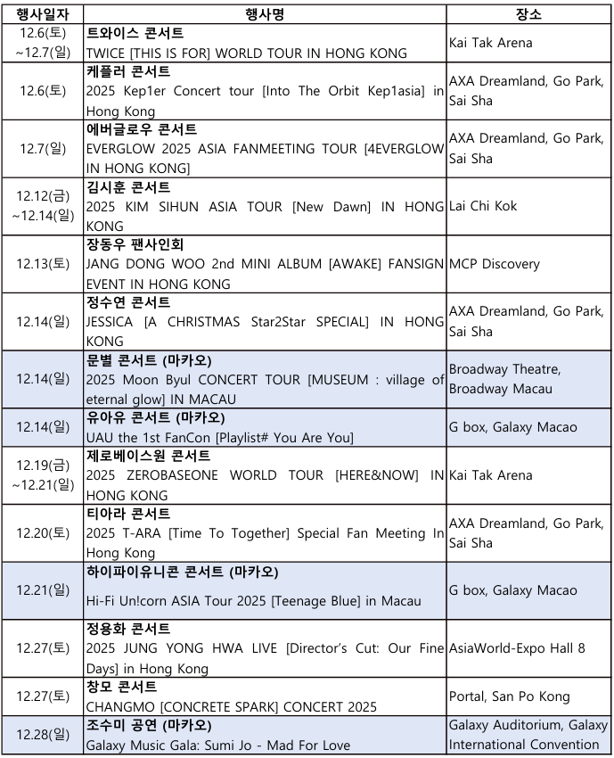 [홍콩] 12월 주재국 문화예술 등 동향보고